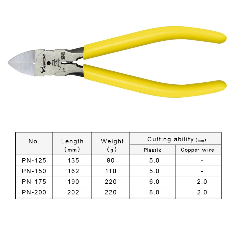 TSUNODA King TTC Plastic Plier – Model Kit Nippers recenzja i cena